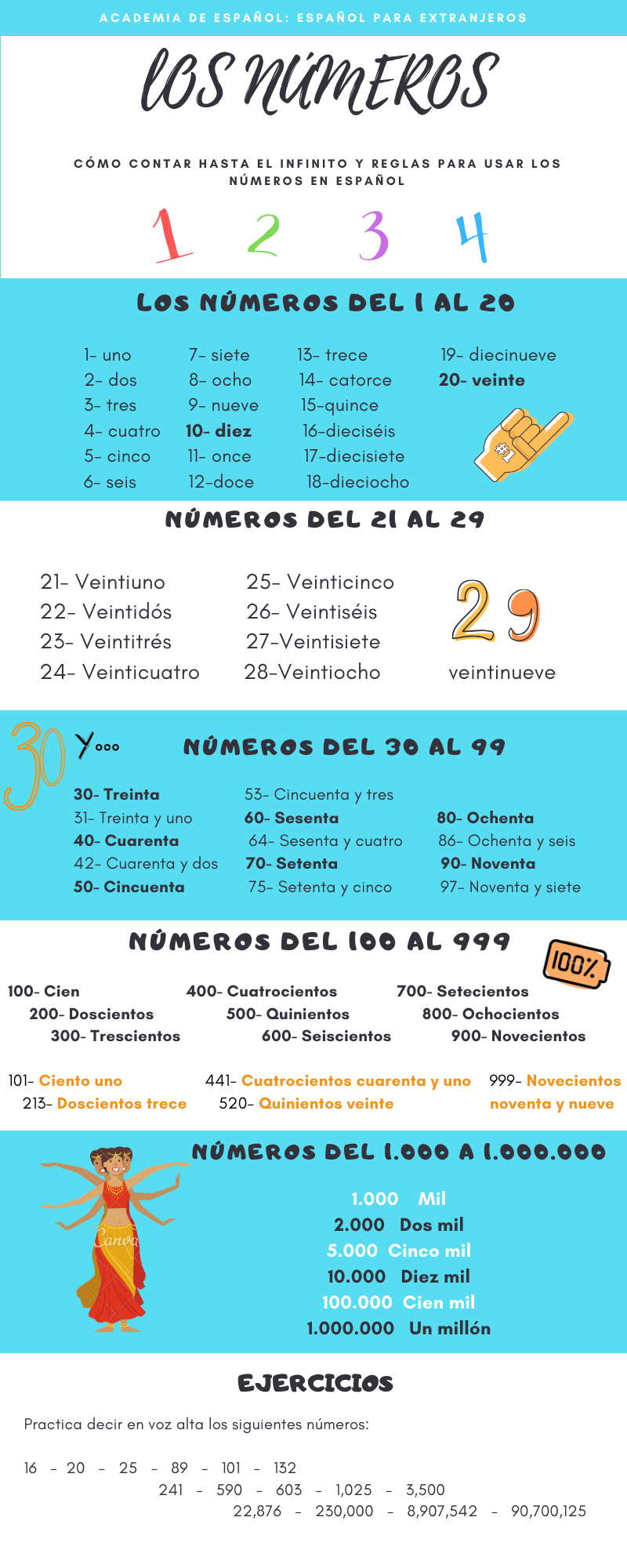números en español