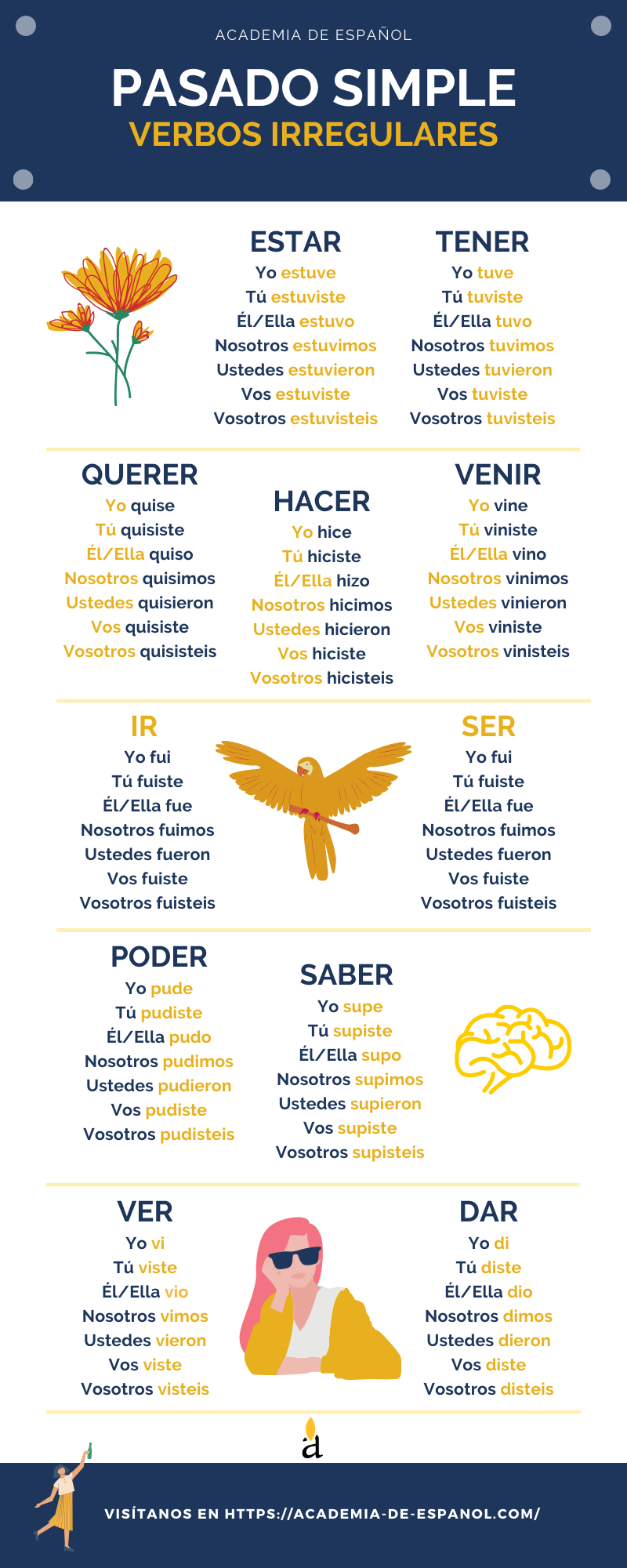verbos irregulares en español