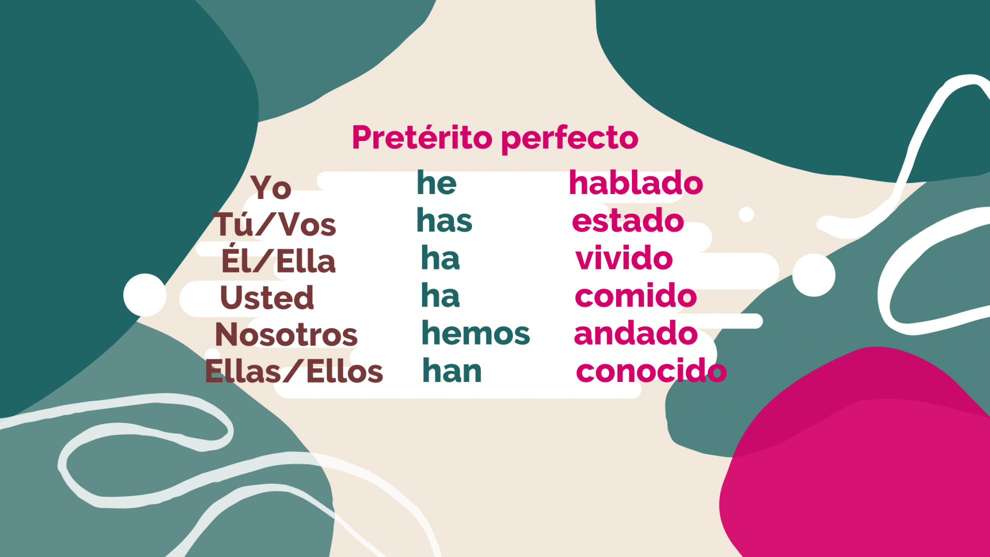 Czas Przeszły Hiszpański Preterito Perfecto Pretérito perfecto compuesto - Academia de Español