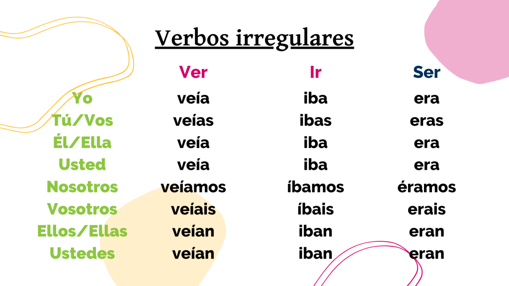 el-preterito-imperfecto-de-indicativo-del-verbo-ir-ejemplos-nuevo-ejemplo