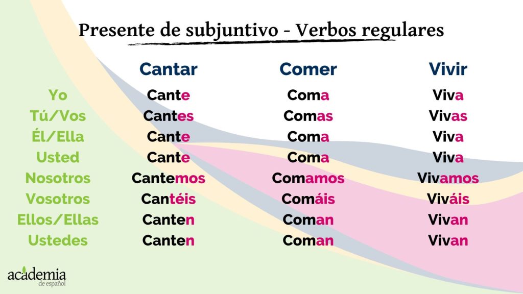 subjuntivo en español
