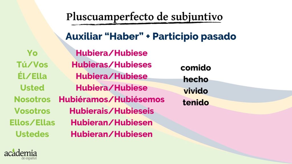subjuntivo en español
