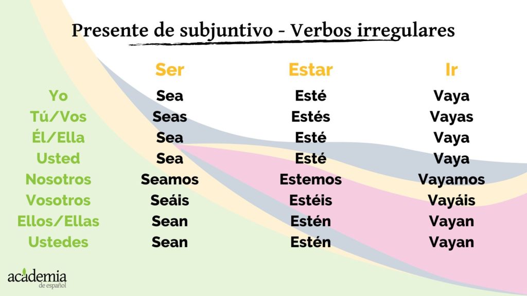 Subjuntivo presente - verbos irregulares